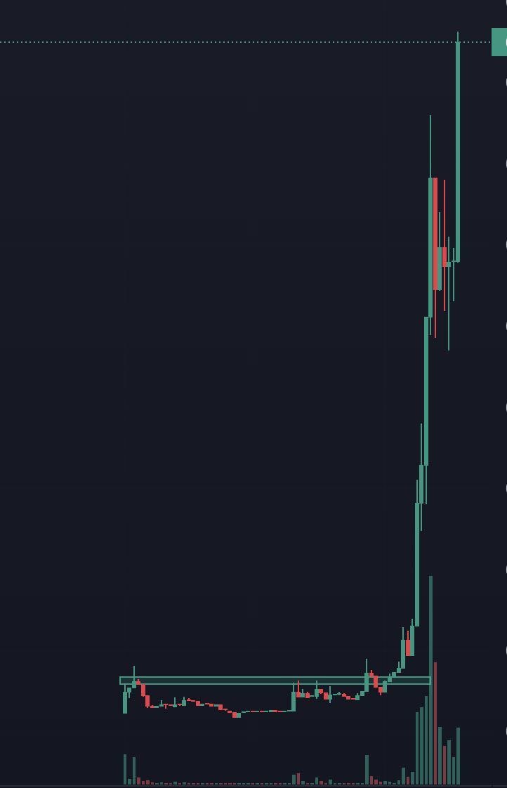 FEXIR | CRYPTO ♟️🎯 tweet media