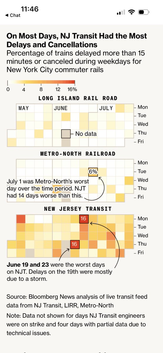 ShanasMelonPan's tweet photo. @NJTRANSIT Excuse me? did you just say "reliable"? https://t.co/1kih1JF06v