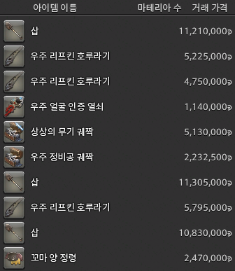FF14_NOXENN's tweet photo. 주말동안 노동 많이 해서 번 길이 이렇게 많다니. https://t.co/DCed10qebT