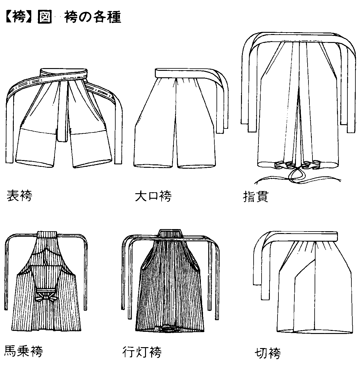 PwQn1z's tweet photo. 和服の下衣(下半身の衣服)は大まかに２種類
①袴
②股引き

モンペは股引きの訛り・方言が由来だが、いつの間にかズボンでも外見が似てればモンペと呼ぶ様になっている
袴は腰の左右が開き、股引きは股間が開く構造になっているのが大きな特徴(無論、例外もあり) https://t.co/sVoHM7oZmw