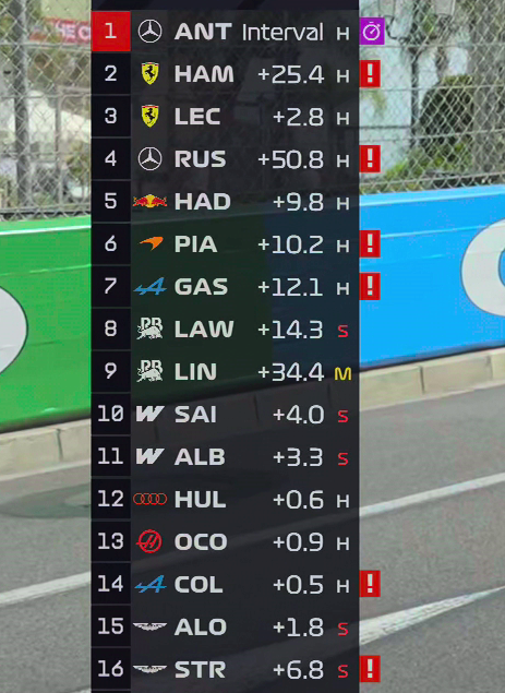 Mattzel89's tweet photo. Timing tower starts to look like a christmas tree

#F1 #MonacoGP https://t.co/3s2EGbL16I