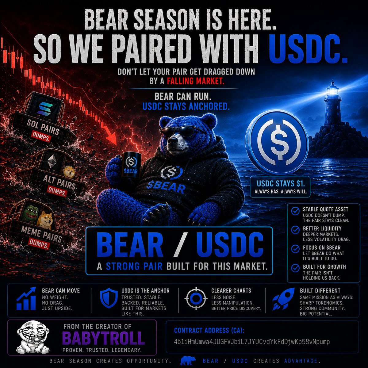 meonesom's tweet photo. @itsFoxCrypto teddy-bear:native, because it's officially BEAR season
4b1iHmUmwa4JUGFVJbiL7JYUCvdYkFdDjwKb58vNpump https://t.co/06UYmYhuPO