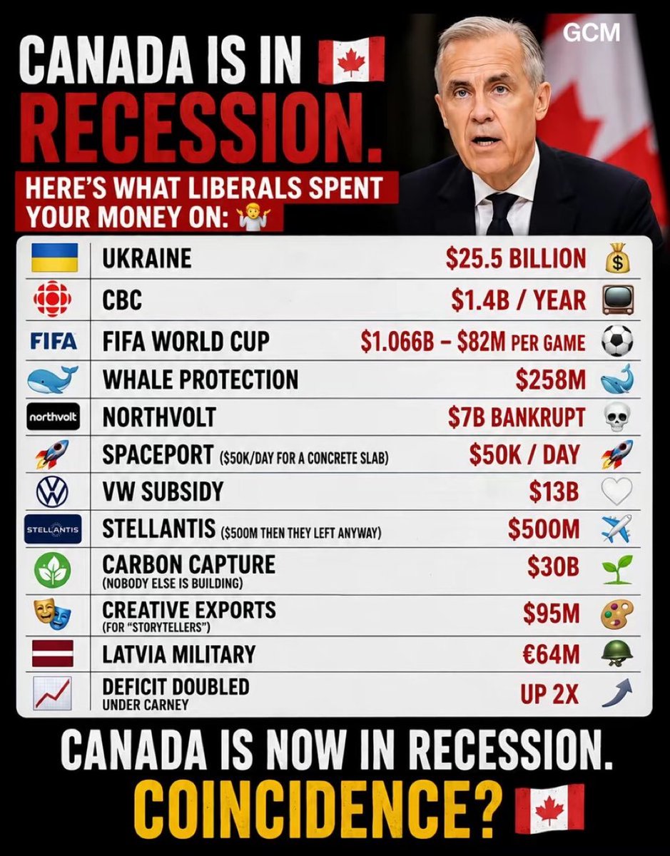Concern70732755's tweet photo. Misguided priorities-the antithesis of Canada First ! https://t.co/RnTU4zMJ6b