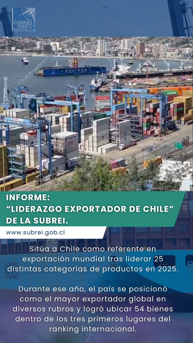 ANCPCH's tweet photo. 🇨🇱 Chile lidera exportaciones en +25 categorías globales.

No es casualidad: TLC con UE (2003), EE.UU. (2004), China (2006) y Japón (2007) construyeron esto durante 20 años.💥💪
Chile puede más. 🚢

📄 https://t.co/Beq0S3UAbZ

#ChileExporta #MásPuertoMásCiudad #Liderazgo https://t.co/cq9W046Kfh