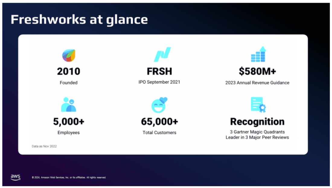 ScyllaDB's tweet photo. Freshworks' global base requires the team to serve products and data with ultra-low latency and high performance. Cassandra was causing problems like high tail latencies, administrative burden, and timeouts. Here's how they solved them. https://t.co/t8dv5jEWTz

#ScyllaDB https://t.co/GLwl9XSixr