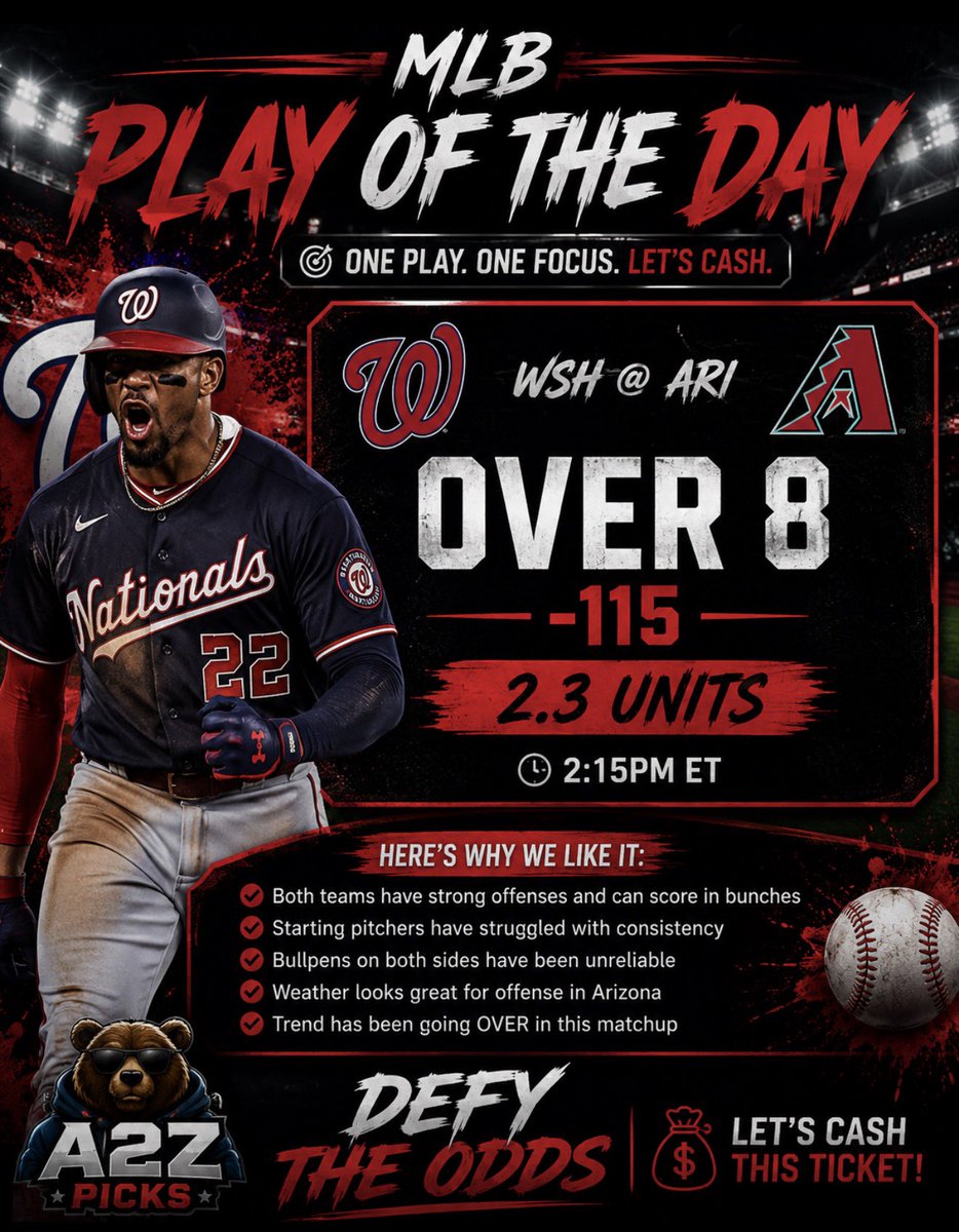 A2ZPICKS1's tweet photo. ⚾️ MLB PLAY OF THE DAY ⚾️

Nationals vs Diamondbacks OVER 8 (-115)
💰 2.3 Units

This matchup checks a lot of boxes for runs this afternoon. Both offenses have the ability to score in bunches and neither pitching staff has been consistent enough to trust for a full game under.

🔥 Both lineups can heat up quickly
🔥 Starting pitchers have struggled with consistency
🔥 Bullpens on both sides have been unreliable lately
🔥 Arizona is always a dangerous hitting environment

Feels like we get action early and this total keeps climbing throughout the game.

One play. One focus. Let’s cash 😤

🐻 A2Z PICKS
🔥 Defy The Odds