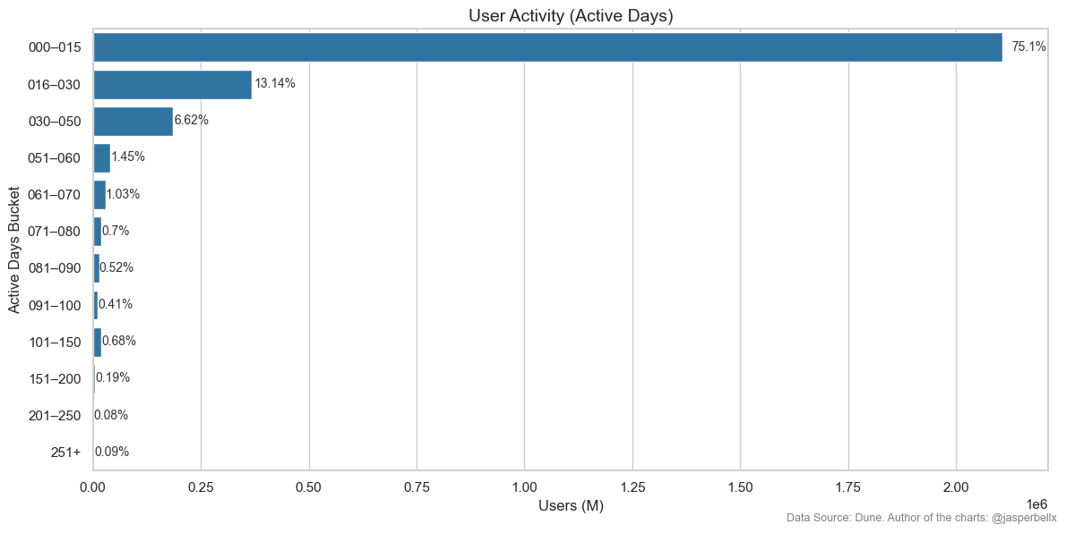 jasperbellx's tweet photo. Polymarket Tiers across different Metrics

Compare them with your own stats to see where you rank

Tier by Share Volume:
> Top 0.1% = 6,799,057 Shares
> Top 1% = 552,573 Shares
>Top 10% = 41,461 Shares

Tier by USD Volume:
> Top 0.1% = $2,979,548
> Top 1% = $192,997
> Top 10% = $14,530

You can also see where you rank by:

> Active Days (a day with at least one transaction counts as an Active Day)

> LP Rewards (ranges are shown in USD)

This material is for informational purposes only and should not be considered a guide to the poly airdrop criteria