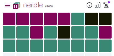 tailsteak's tweet photo. nerdlegame 1600 3/6
Dungleon 1583 3/6💠
Squardle 1585 4 Guesses Remaining
Referdle 1290 19/25

Evidently, the worst Referdle I've ever done that wasn't a failure.  I don't feel that I made any *mistakes* per se, though...  Weird vibes. https://t.co/DPYr6IbCFb