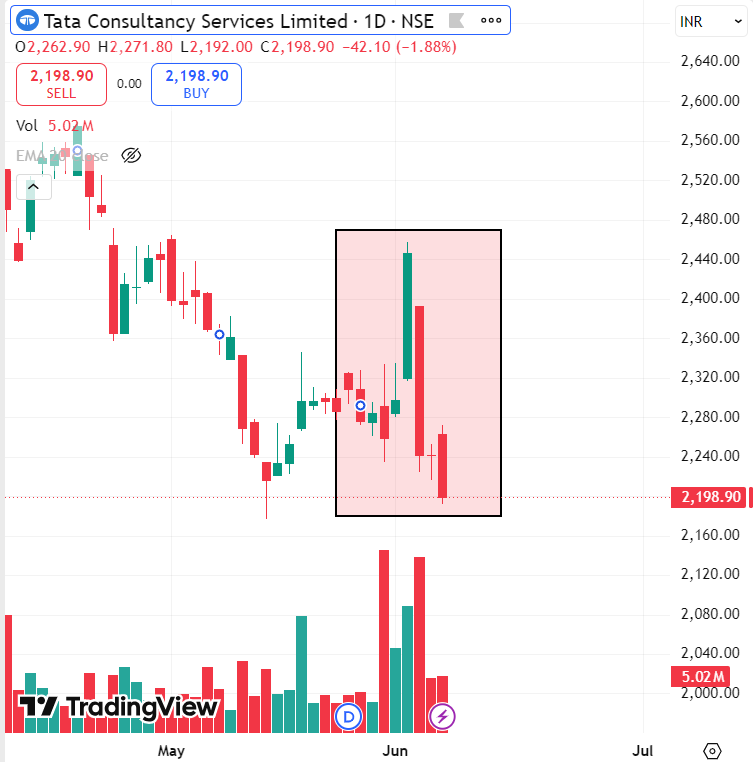 Short-term Investing 🇮🇳 tweet media