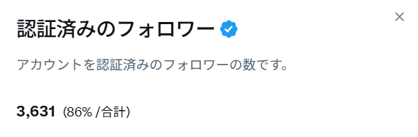 TothinksWeb's tweet photo. 5月9日にブルーバッジデビューして

認証済みアカウントのフォロワーさんが

３６００名を突破致しました！！

みなさんありがとうございます。

今後ともよろしくお願いします🙇‍♂️ https://t.co/jWOqNENGq3