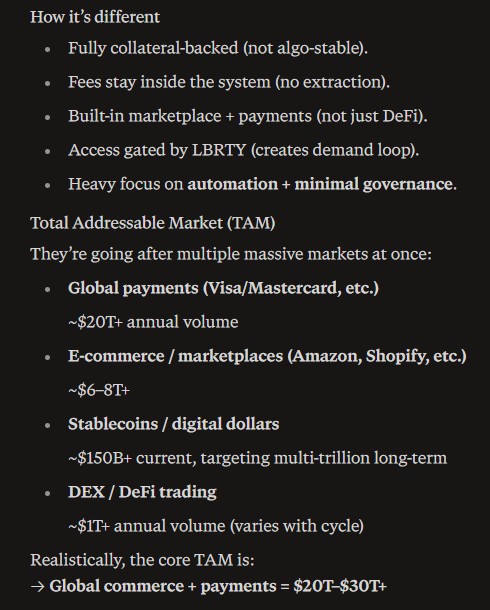 crypto_conno888's tweet photo. 🚨🚨🚨🚨🚨🚨🚨🚨🚨🚨🚨

If you still think $LBRTY is just another meme, you’re missing the bigger picture. 🤔

I’ve broken down the project’s core function and the market opportunity it’s going after. (Below) 

If the team delivers, this could become a serious protocol with major upside.

Some of the bigger $PulseChain KOLs should probably take a look and start giving it some coverage.

Everyone says crypto needs real-world utility — this is exactly the kind of project they mean.

CA: 0xB261Fa283aBf9CcE0b493B50b57cb654A490f339

@CryptoCoffee369 @LibertySwapFi @Hexologist31 @CaptainRG3 @hexscout @HviidHEX @chefcarroll @RichardHeartWin