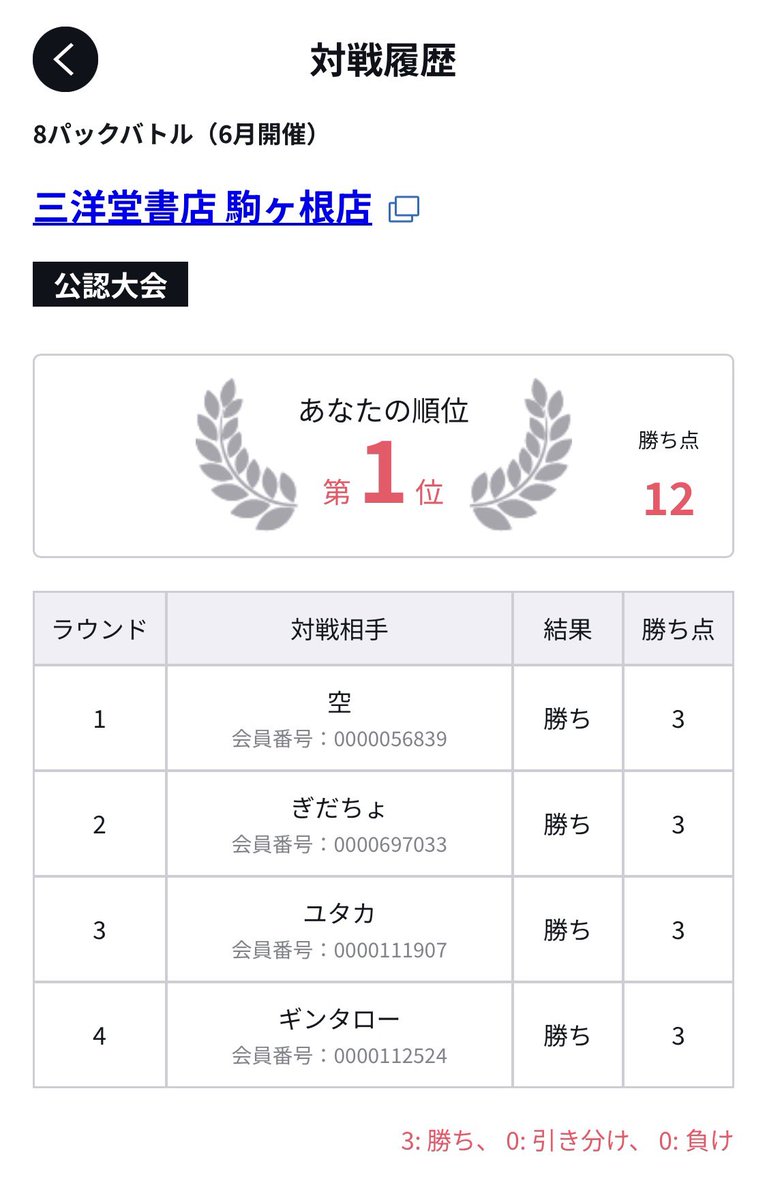 chp626's tweet photo. 8パックバトル無事優勝〜🏆💕✨️
今月ここしか出れないからよかった😭❤️‍🔥
相変わらずサンプリ可愛すぎるꢏꢷ^ᴗ ̫ ᴗ^ https://t.co/71K1tcLYm9