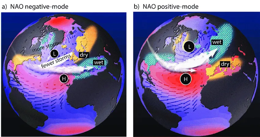 scnycc's tweet photo. ¿Por qué el Niño/ENOS no influye en la temperatura de la Península Ibérica?
El ENOS influye, si acaso, en la NAO.
La NAO influye en las precipitaciones del sur de Europa, no en la temperatura. https://t.co/8Bxqpi47fu