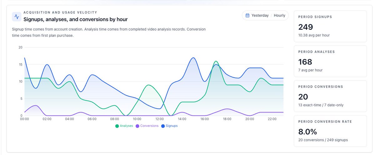 angelpcor's tweet photo. This is how those 1M views look like. $0 cost btw https://t.co/qHLCUCkFr8