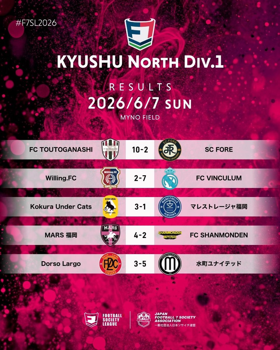 F7SL_japan's tweet photo. 📊MATCH RESULT📊 https://t.co/VK5v8BnBt0