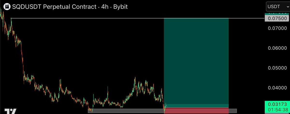 cryptoORnoting's tweet photo. $SQD | Long

Entry: 0.03170-0.03270
SL: -10%
TARGETS: 0.036 - 0.046 - 0.056 - 0.066

NFA
5x
50% leverage https://t.co/toDeDnL1VN