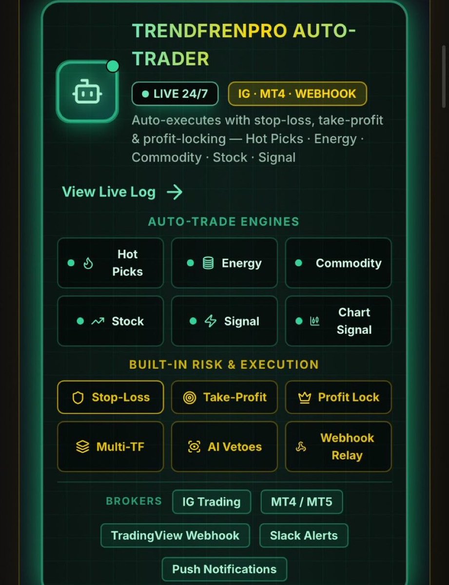 TrendFren_Pro's tweet photo. @TrendFren_Pro Auto-Trader:
• Live 24/7 execution
• Built-in Stop-Loss, Take-Profit & Profit Lock
• Multi-Timeframe + AI Vetoes
• Hot Picks, Energy, Commodities & more
Seamless on IG • MT4 • Webhooks + Slack & Push Alerts.
One platform. Real automation.

Start now: https://t.co/tQoCHrO3eY 

#AutomatedTrading #DayTrading #TradingSignals #Investing #OptionsTrading