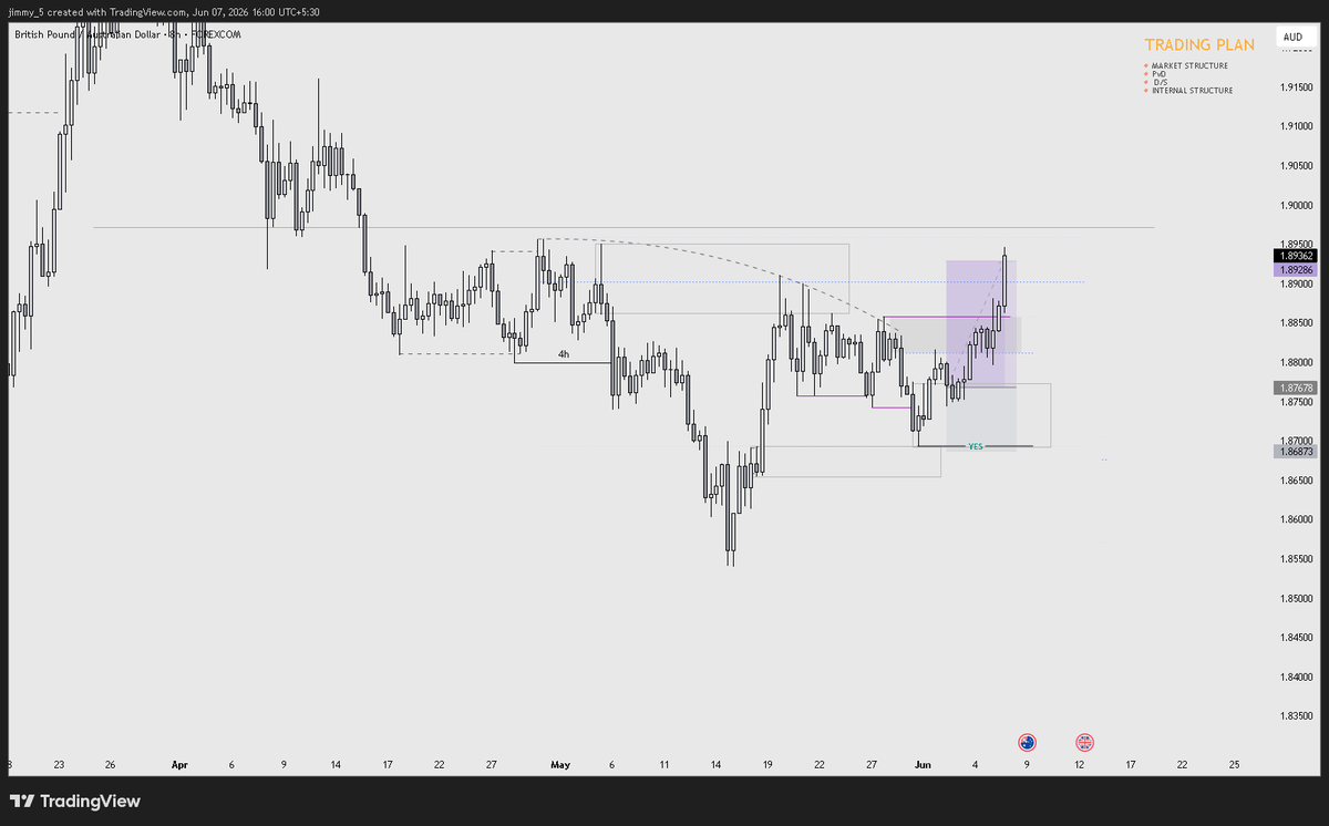 BanksJimmy5's tweet photo. had one of my best weeks.. closing over 12.6R on the week

My narrative for this week was bearish AUD 

🧵for explaination...
(click on this post) https://t.co/noBgJDec0O