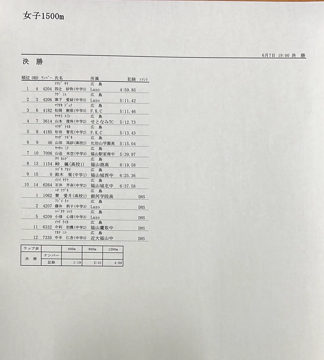 福山市陸上競技協会