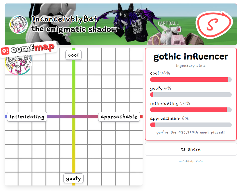 InconceivblyBat's tweet photo. now what da hell that mean. MY GOOFY IS SO LOW. NO !!!!!! also gothic influencer im crine okat wtv man youre just blowing smoke up my ass https://t.co/ij0p7CJW19