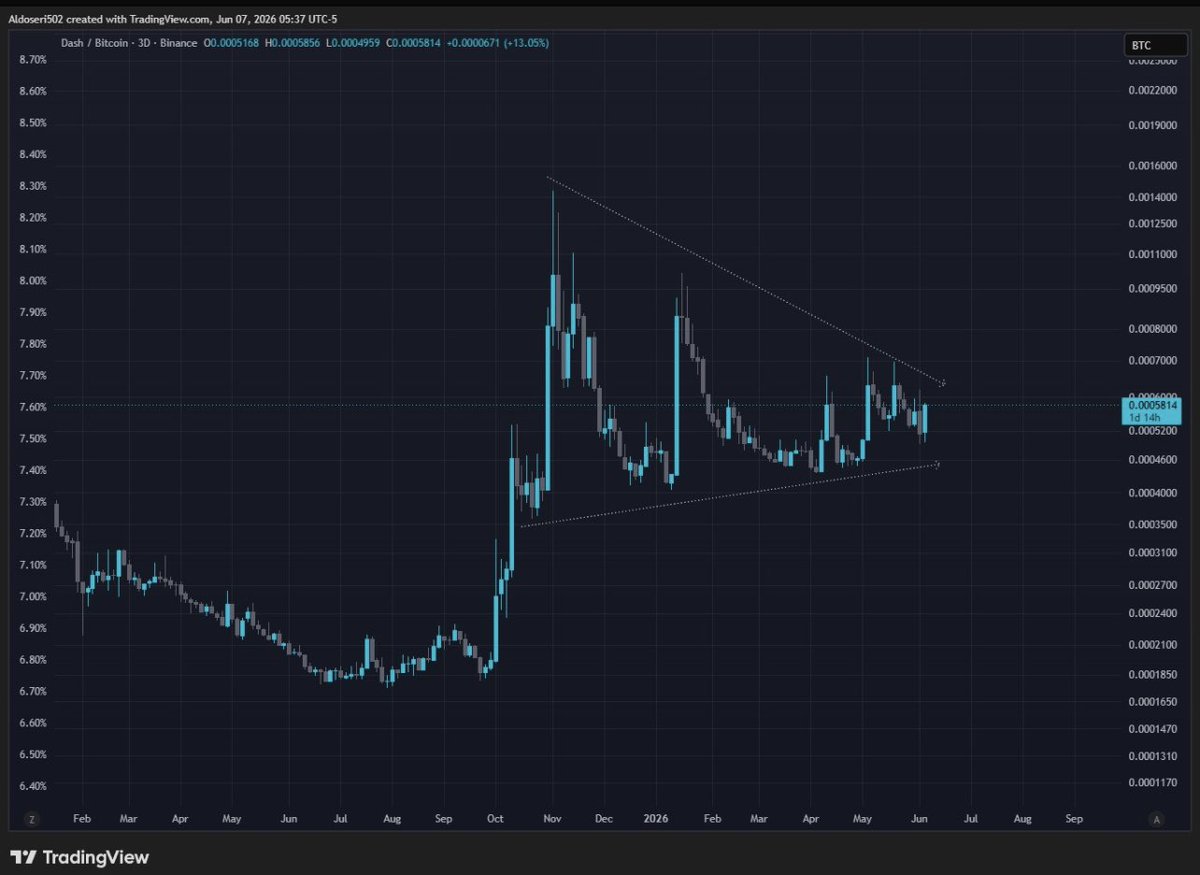 AKDS502's tweet photo. #DASH 
DASHBTC https://t.co/4ds2Ni2Aeh