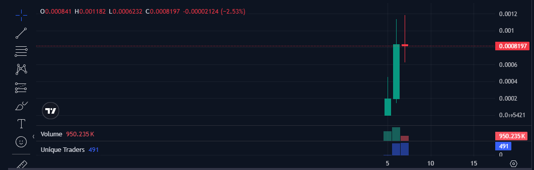 UKoooBnal's tweet photo. Most people will discover $TUPID after the interesting part is already over.

https://t.co/FhrToL3qFp

That's how nearly every cycle works.

First comes doubt.

Then curiosity.

Then FOMO.

Which stage do you think we're in right now? https://t.co/bvtu3rBKds