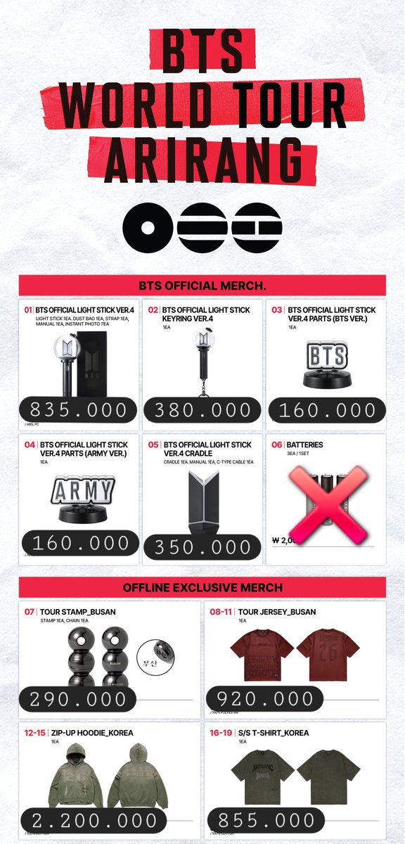 OneDayHaul's tweet photo. OPEN JASTIP BTS WORLD TOUR ARIRANG IN BUSAN MERCH HANDCARRY

✅️ Harga bersih INA
✅️ Ready INA 16 Juni 2026
📍 Pengiriman dari Bekasi via shopee

Boleh tanya-tanya via DM atau langsung join grup kalau berminat 🤍
https://t.co/S5z8l8s1W3 

t. wts wtb bts arirang jastip busan https://t.co/grUiwPoAdW