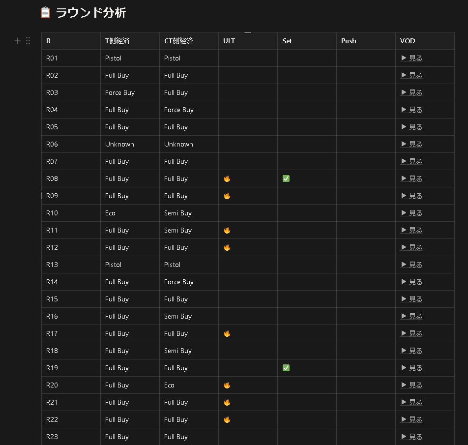 sonar_vlr's tweet photo. VCTの試合を全地域すべて取得
buy画面と開始のURLとULT＆buy状況やsetのラウンドを 自動でnotionに書き込むシステムを作ってみた
これでULT setのラウンドを探す手間も省けたしいつでも試合が簡単に見直せるようになったよ https://t.co/APfMFLveCM