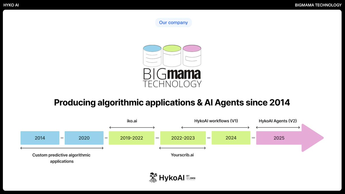 HadjKhelil's tweet photo. L'ADN de Bigmama est resté le même depuis le 1er jour : résoudre des problèmes concrets pour des entreprises et des professionnels. 

Avec du code qui fonctionne, exécuté par des gens qui ont appris à écouter avant de programmer.

https://t.co/ek3tmgHg7s a émergé de ce terreau. https://t.co/DuZLGOqdb1
