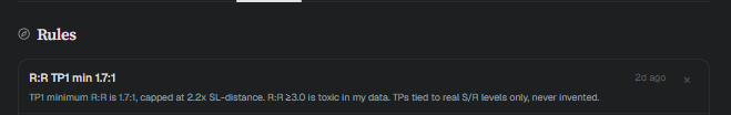 Base1909's tweet photo. 34 days using @get_truenorth.

What keeps me here: it enforces my rules.

R:R TP1 min 1.7:1. R:R ≥3.0 toxic.
TPs only at real S/R — never invented.

Set once. Never skipped.

→ https://t.co/57E0TqX6qj
#TrueNorth #Hyperliquid https://t.co/imAnZy3gxM
