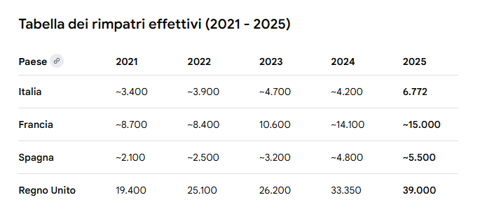 MrTrix007's tweet photo. @fratotolo2 Ci vuole un cambio di passo radicale, un cambio di ordine di grandezza... di questo passo ci vorranno 100 anni per riportare un minimo di legalità https://t.co/mGk7yQz50f