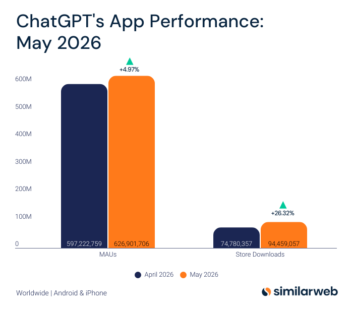 Similarweb tweet media