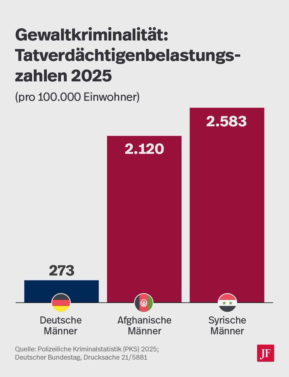 Kore_Invalid's tweet photo. @AWunderhund @NZZde Jaja die männer https://t.co/BVWOxiWw7t