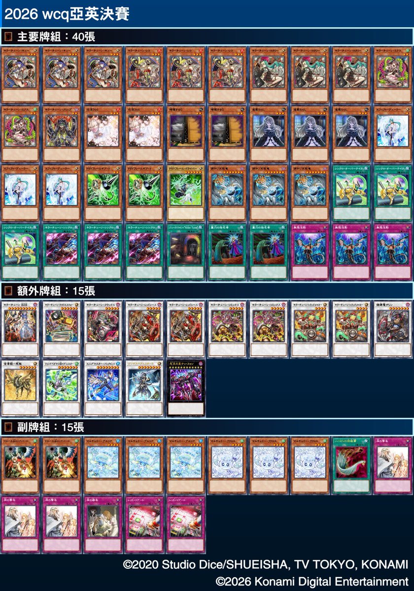 morrisg7051027's tweet photo. 2026 Taiwan WCQ AE Finals
Deck: kewl tune

R1 dragon tail xoo
R2 60 Apophis oxo
R3 K9VS OO
R4 K9VS OO
R5 Malice XOX @realAlexMei 
 - - - - - -
Top cut
Top 8 kewl tune OXO @magician780727 ->the best KT player in Taiwan🥹🥹
Top 4 sky striker XX @Ryan868666 

2027 Keep fighting! https://t.co/f6ObRq5Ffu