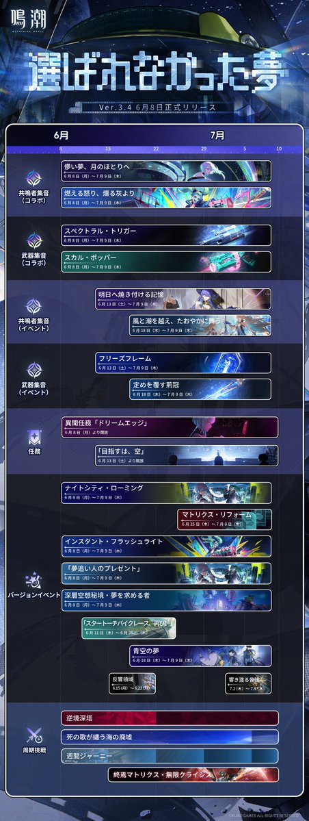 Cadeadayo_'s tweet photo. 復刻含めてガチャは7月9日までだから最初は学園長を狙って少し時間が経ったらルーシーを取ろうかな(育成リソースが足りない)
#鳴潮 https://t.co/FQ9gtiGLzx
