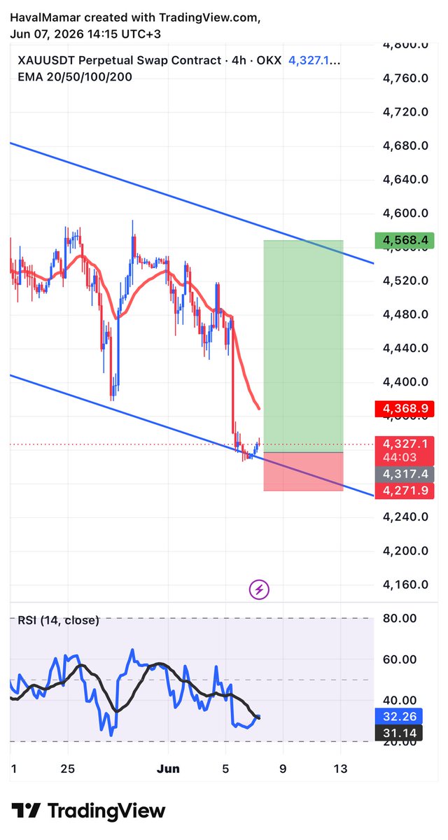HavalMamar's tweet photo. @iammasalk #xauusd https://t.co/YqpdgrpJy4