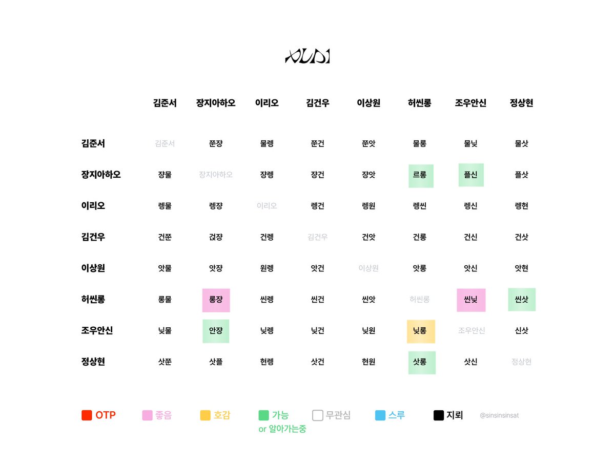 dddlong0521's tweet photo. 사상: ab bc ca 같은 알페스 좋아하고 ab 하다가 ba가 웃겨주면 바로 매수함 줏대없음
최근붐업: 롱쟝씬닞
알페스를 안 할 뿐이지 다른 조합도 다 좋아함 https://t.co/CidzXW0GHg