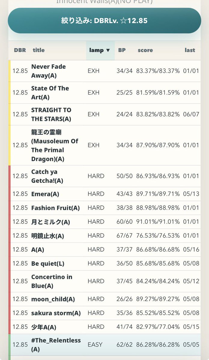 dbr_logger's tweet photo. 【アップデートのお知らせ】
曲一覧にテーブルビューを追加しました。複数の曲に関する詳細情報をまとめてご確認いただけます。
また、記録入力フォームを刷新し、曲を選択した際に自動でメニューが開くよう変更しました。
詳細はページ上部のマニュアルをご確認ください。 https://t.co/p36cU8YJdy