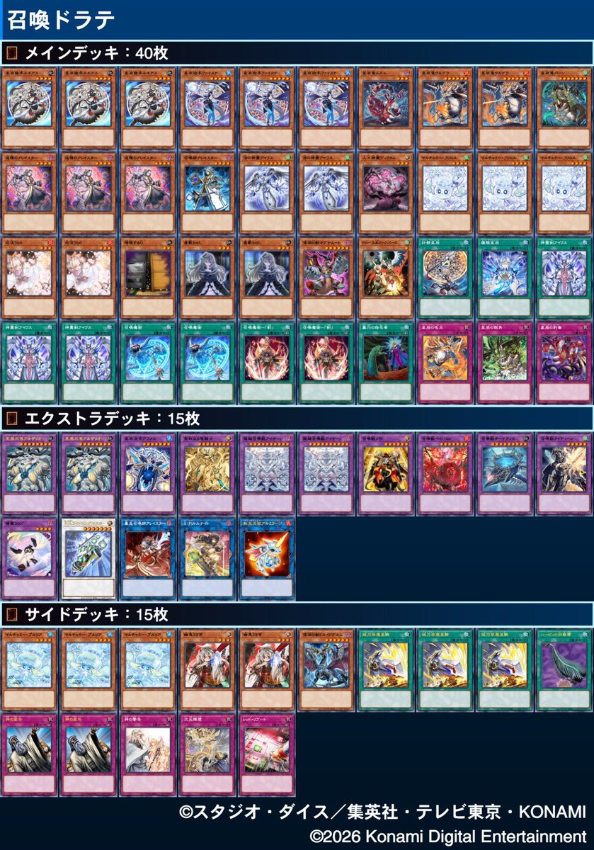 cs69370660's tweet photo. 第39回胆振CS 個人戦 6/7 

優勝:Ruki(獄神)
２位:ぎゃれん(キラーチューン)
３位:ぽちやま(破戒)
４位:Homebase(召喚ドラテ)

ベスト7までスレッドに↓

1103環境との合同開催でしたが
皆様のおかげで無事終了しました。
お片付け協力ありがとうございました。

Ruki選手 おめでとうごさいます！ https://t.co/IoJpCoDm1w