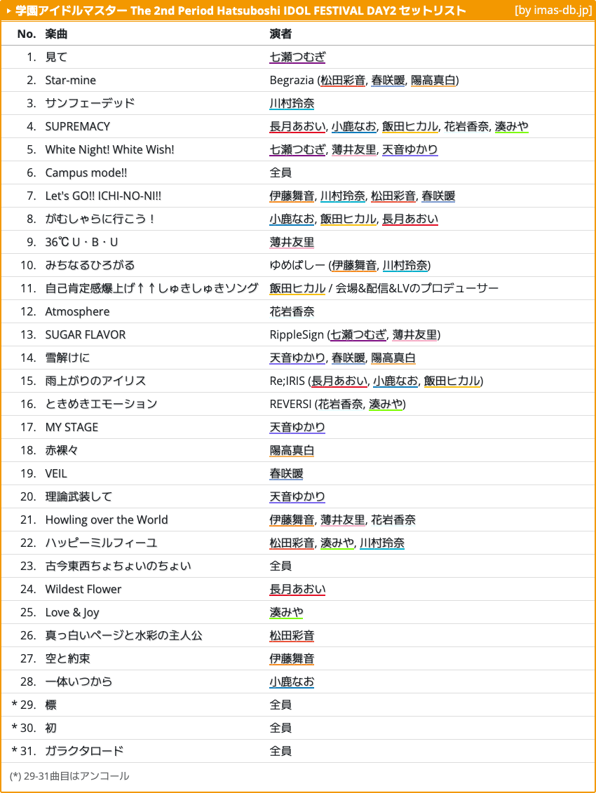 imas_DB's tweet photo. 学園アイドルマスター The 2nd Period Hatsuboshi IDOL FESTIVAL DAY2セットリスト #学マス2nd_HIF_DAY2
(※リンク先でキャストの名前をアイドルの名前に切り替えできる機能がご利用いただけます)
https://t.co/IsOARVwua1 https://t.co/8DF7ncL4fy