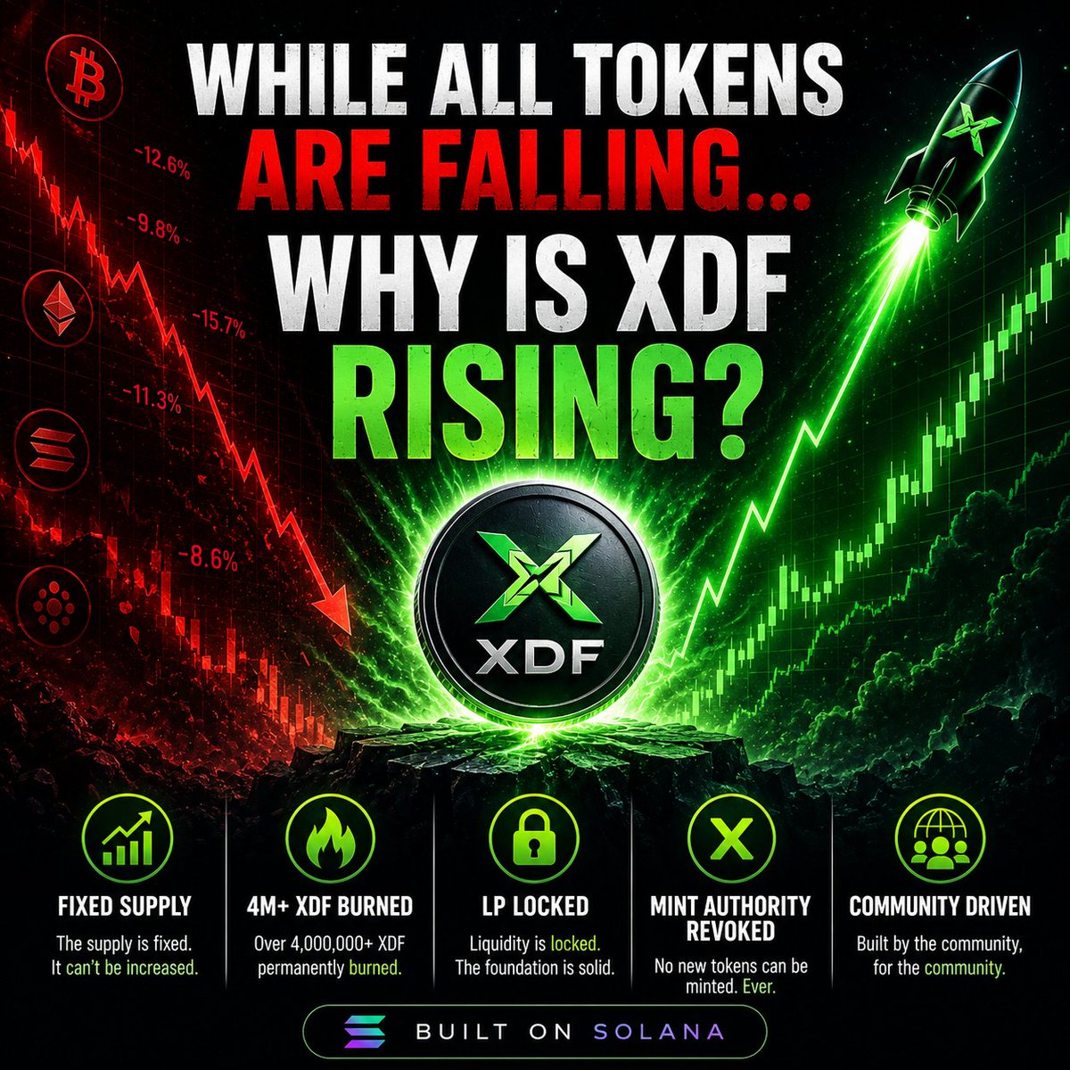 tokenxdf's tweet photo. $XDF
Everyone is asking the same question:
Why is XDF moving differently?
🔥 Over 4M XDF Burned
🔒 LP Locked
❌ Mint Revoked
⚡ Built on Solana
This is not hype.
This is tokenomics.
 #Solana #Crypto #XDFToken
#SolanaSeason
#CryptoGem
#Altcoin
#Memecoin
#CryptoCommunity
#100xGem https://t.co/Z9jcqqNc2w