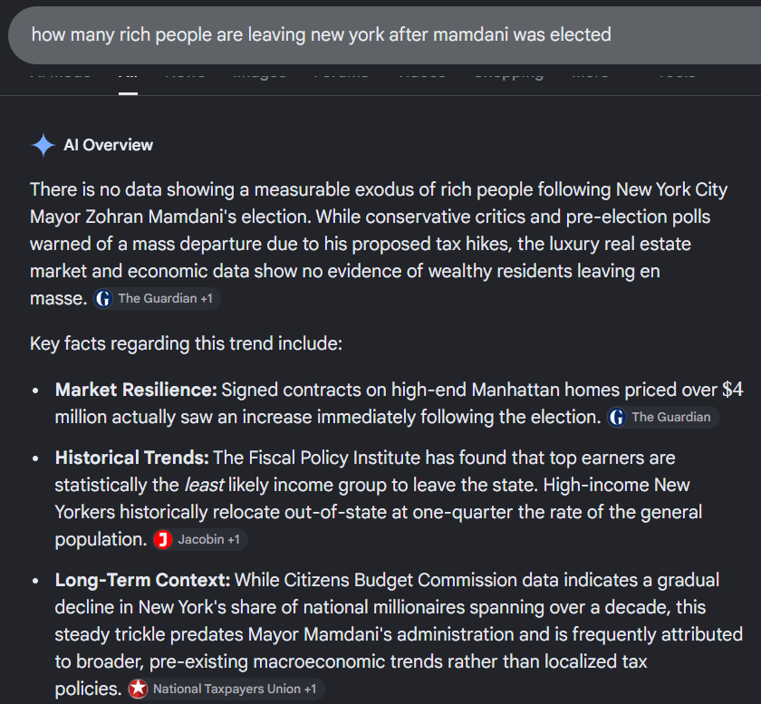 pplcallmevoid's tweet photo. @MisandryE @Coinvo https://t.co/m5chydWFdt
https://t.co/rqUQiuNWP5
Read.

Did you know that new york now has zero budget deficit? Can't say that much of any Red cities- or towns, for that matter. Simply put, the dude's policies work, and the rich ppl are staying in new york! https://t.co/7LSTI9IGMA