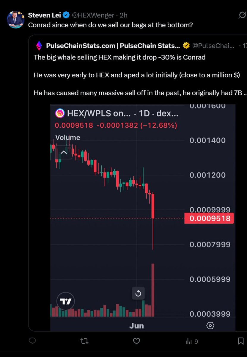 yourfriendSOMMI's tweet photo. ❤️💛💚💙

An enormous $HEX Whale used to have Billions of HEX, is now dumping again.

🔴 There's about 140 million in a side wallet dumping.
🟠 In a main wallet he has about 360 million pHEX, and 400 million eHEX left.

He is dumping aggressively, and swiped pHEX down -30%.

🧻 His pHEX would be worth $36 million dollars at 10 cents, but he's exiting now. 

There's been a lot of pain in Altcoins, and this is another example of needing to wash people out.

🔵 It would be nice if Ethereum was $8000 instead of $1500, but here we are.

Lots of coins have huge capitulation sellers -- and you can't really blame them as they've held on for 5 years and given up now.
Hopefully Crypto sees a rebirth of buyers in the next 12 months to bid us.