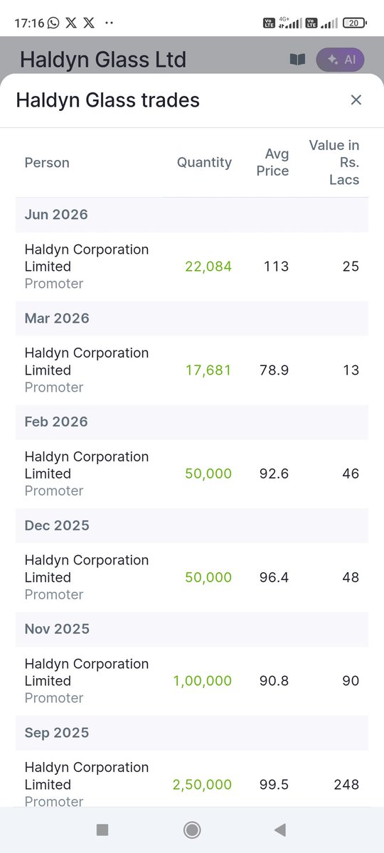 NRAJ_STOCK's tweet photo. #HALDYNGLASS
Promoter continue buying mode
@jitu_stock https://t.co/81jeuqTs6s