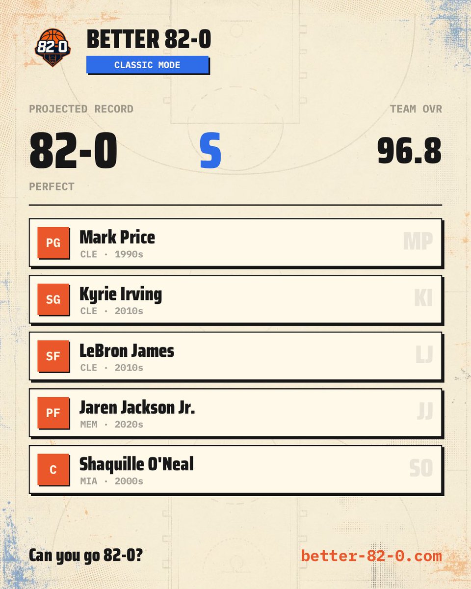 444highs's tweet photo. I just went 82-0. Think you can go 82-0? https://t.co/4FGxCMIxxp