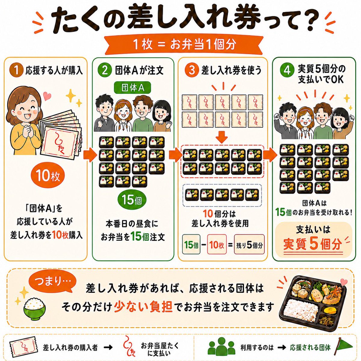 bentou_taku tweet picture