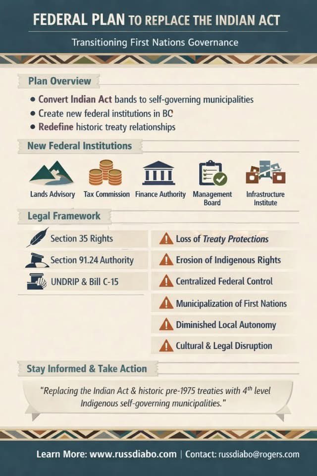 RussDiabo's tweet photo. It’s interesting to me that the colonial Indian Act Band Councils don’t address the federal “self-gov’t” policy when discussing Bill S-2–“Indian Status” is connected to “Band Membership Lists” &amp; “self-gov’t” since the Indian Act is ending under a federal plan (Bill C-15)! https://t.co/ALXrHbSxsX