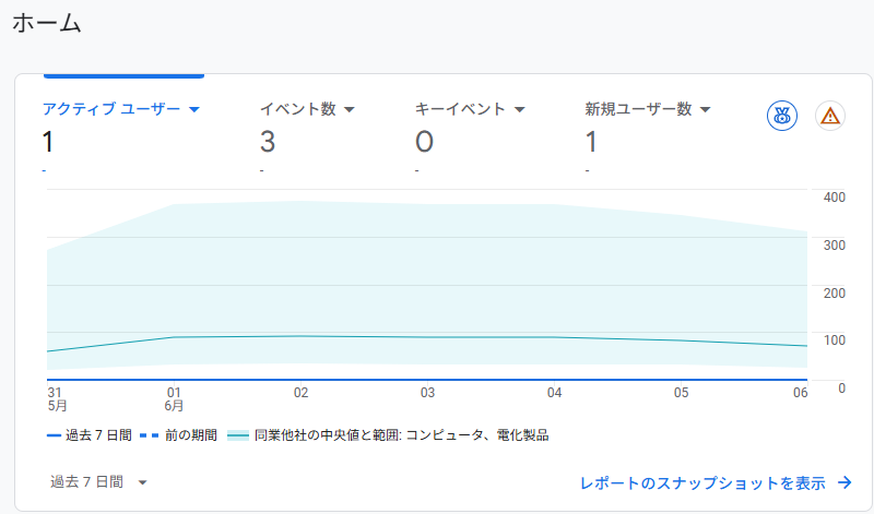 ふりーだむ tweet media