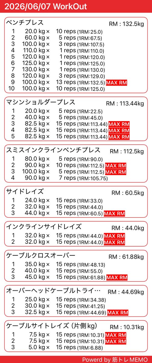 bulkryman's tweet photo. 今日はサクッとベンチやってから肩ひと通りやるつもりだったけど、ベンチが結構良かったから、胸中心に肩と三頭を少々。
変則型だけど、最近刺激入れてないところに刺激を入れられた。
 #筋トレMEMO https://t.co/TYcHRoDheO https://t.co/7uqzPqCqZP
