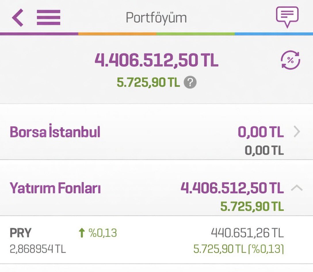Finansal Özgür tweet media